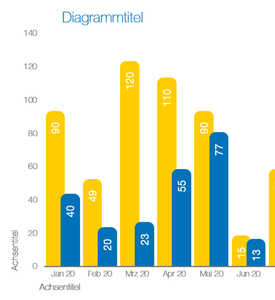 Ansprechend gestaltete Diagramme in Excel