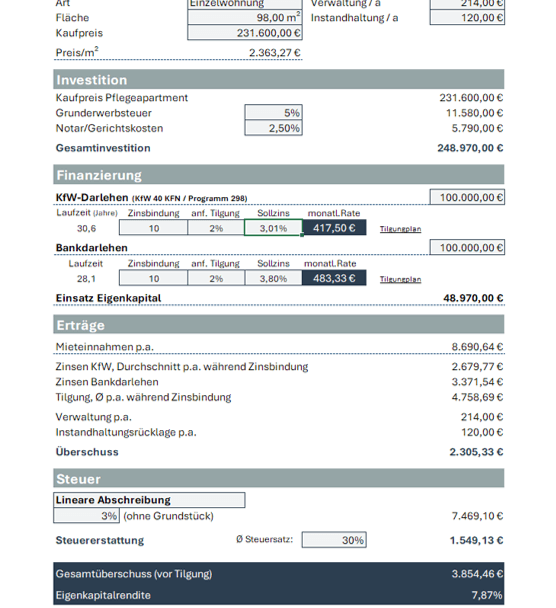Dashboard Immobilieninvest Zoom